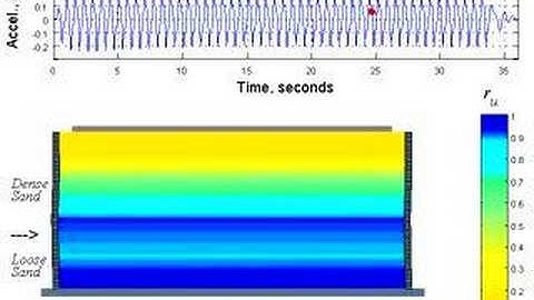 RPI Induced Liquefaction Model 3