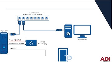 How to Connect the HID Signo 25BKNS Fingerprint reader to a Paxton Net2 Controller