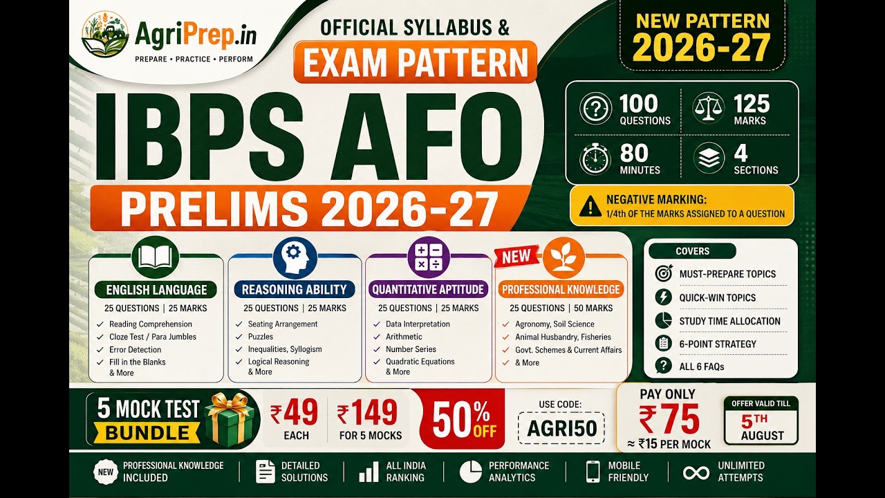 IBPS AFO Prelims 2026–27 Official Syllabus & New Exam Pattern | 100 Questions, 125 Marks | AgriPrep