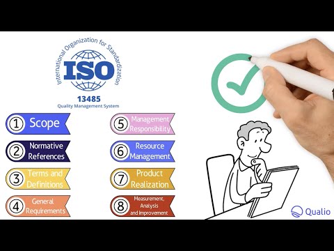 Video: Kokia yra ISO 13485 2016 taikymo sritis?