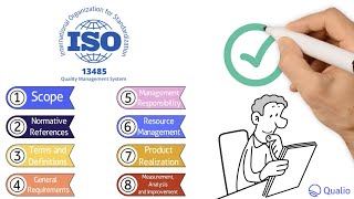 What is ISO 13485?