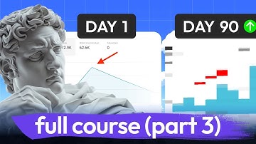 How to Create VIRAL Motivational Videos (Part 3/12 Faceless YouTube Automation Full Course)