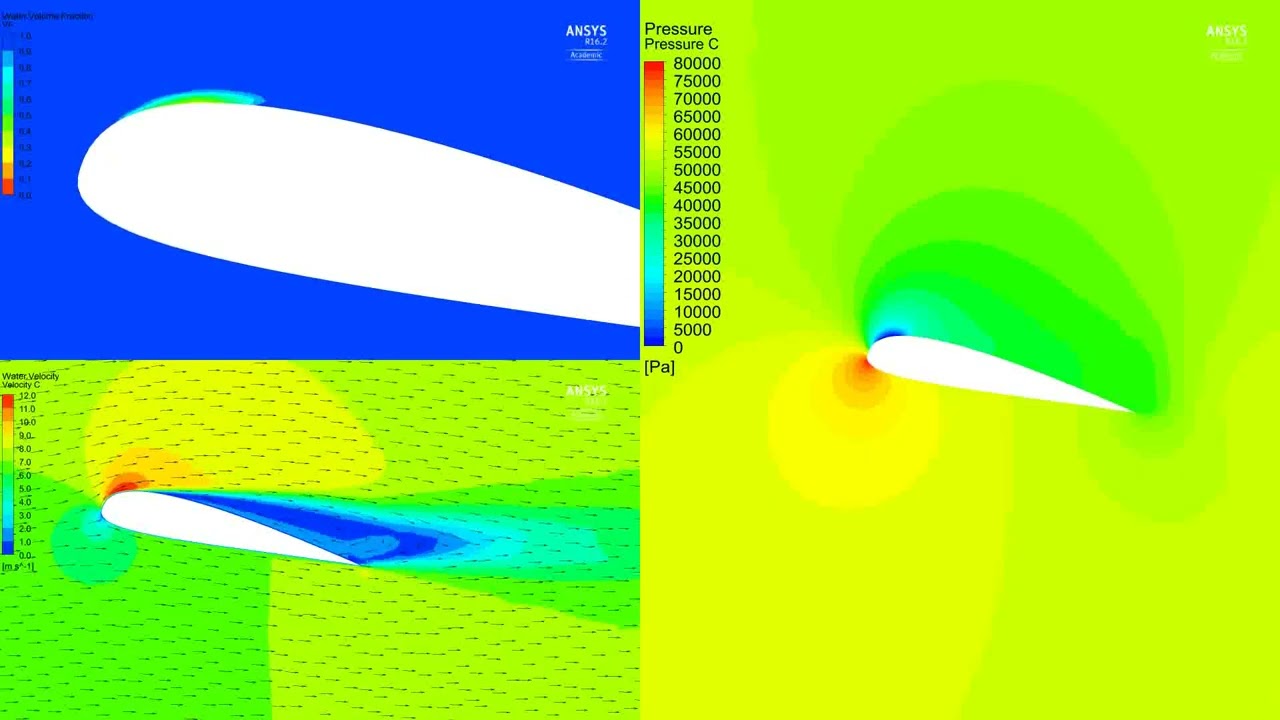 Hydrofoil CFD