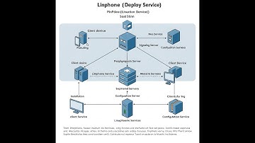 Linphone Not Working? Get Professional Setup & Fix Support in 60 Minutes!