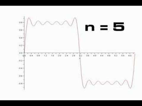 Fourier Series applications
