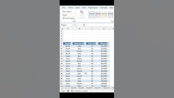 “Excel Slicers eenvoudig gemaakt | Filter gegevens in 5 seconden!” #shorts