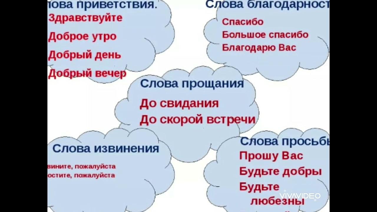 Встреча слова 2 класс русский язык. Слова приветствия. Вежливые слова приветствия. Вежливые приветственные слова. Добрые и вежливые слова.