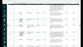 PDUFA, FDA Catalysts, and Conference Calendar for 2/9/23 though 2/19/23