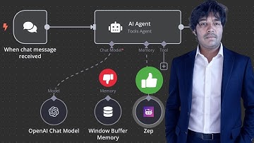 This Simple Tool Gives Your AI Superhuman Memory ⚡ n8n + Zep