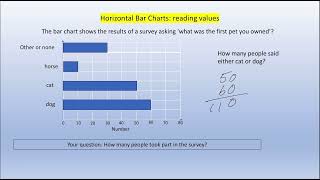 Horizontal Bar Charts: reading values