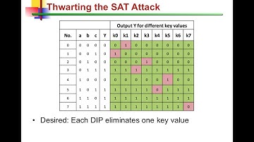 Module 9 - SAT Attack on Logic Locking