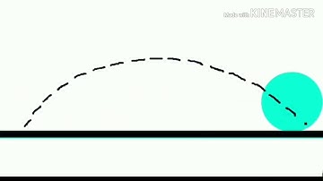 Cycloid curve|Engineering Graphics