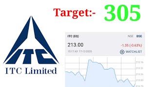 itc share  Target Price  2021  Complete Analysis