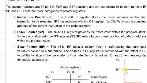 Computer Organization & Assembly Language | Lecture 4