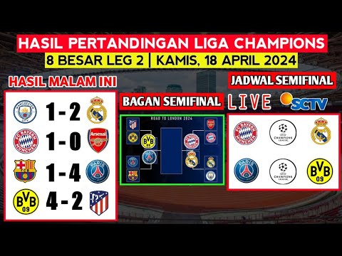 Hasil liga Champions 2024 tadi malam | Manchester City vs Real Madrid | Bayern Munchen vs Arsenal