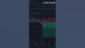 Mastering the Art of Day Trading - 2024-02-08 - 1 100% paper trading