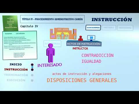 Video: Disposición competente del balcón