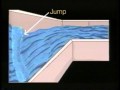 Inspecting a Parshall Flume