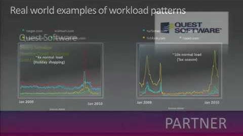 The Economic of Cloud Computing part1.mp4