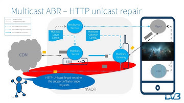 DVB Webinar: Multicast ABR opens the door to a new DVB era