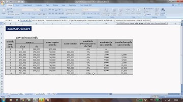 Excel 5 นาทีคุณทำได้ "ใช้ IF( ) ในการคำนวณค่าคอมมิสชั่น"(EP3)