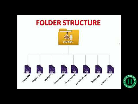 1 – Setting environment, Folder Structure, Login Interface, Page Design, Database Creation, XAMPP