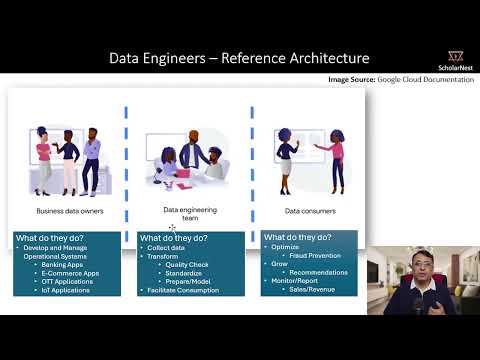 03 - Introduction To Data Engineering