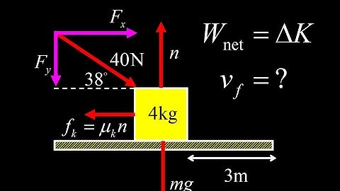 Force at an angle on a level surface:  final speed using the work energy theorem.