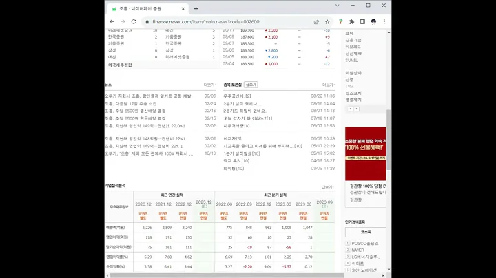002600조흥 주가 전망 및 차트 분석