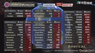 COVID-19 Coronavirus global cases / Update Time 2020/06/30 17:30 (UTC+8)