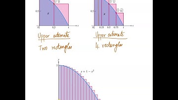 Math4A Lecture Overview MAlbert CH5 1 Area and Estimating with Finite Sums