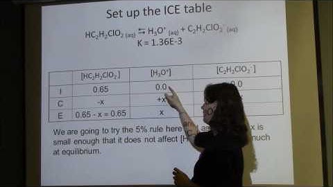 Using the 5% Approximation in ICE Tables