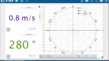 Plot Wind Speed and Direction on a Compass Rose (SPARKvue)