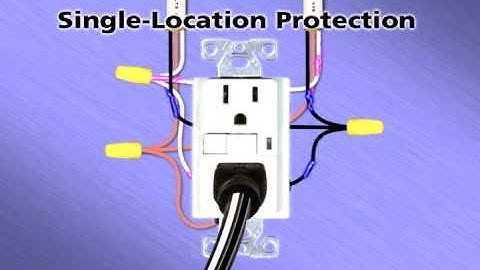 GFCI Single Location Animation