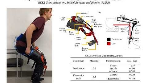 Design, Development, and Validation of a Self-Aligning Mechanism for High-Torque Powered Exoskeleton