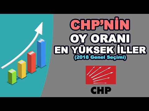 CHP'nin son genel seçimde en çok oy aldığı 10 il (2018 Genel Seçimi)