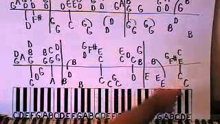 The Loadout Piano Lesson part 1 Jackson Browne