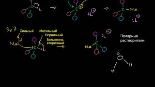 Эффект растворителя в реакциях по механизмам Sn1 и Sn2