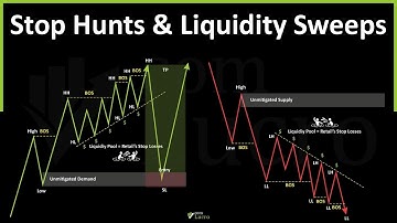 Liquidity Explained — The True Language of the Market