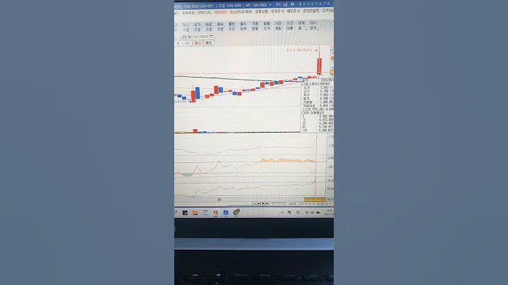 [수익공개 디에스케이 ] 매수추천한 2차전지, 보톡스 자회사 보유한 디에스케이 16프로 상승, 30억 자사주 취득 다음주가 더 기대된다.