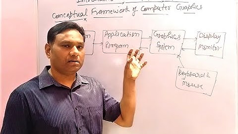 #1. Lec 1 Introduction to computer graphics