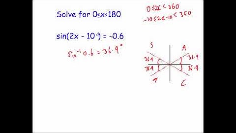 Trigonometric Equations - Question 3
