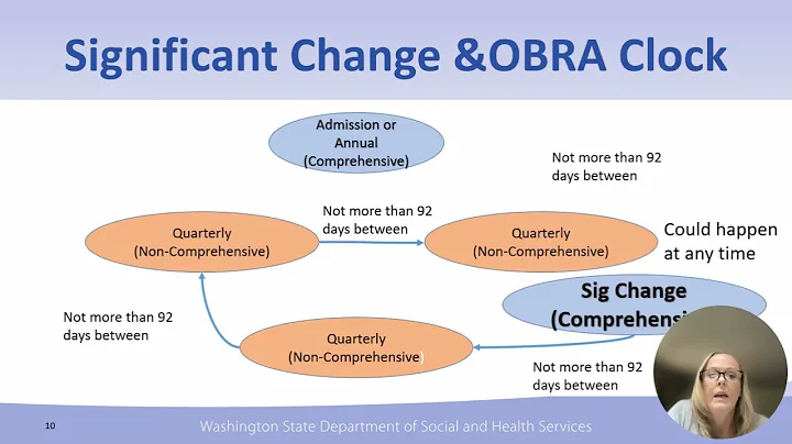 MDS3.0 Significant Change Assessments Unit 2 Session 4