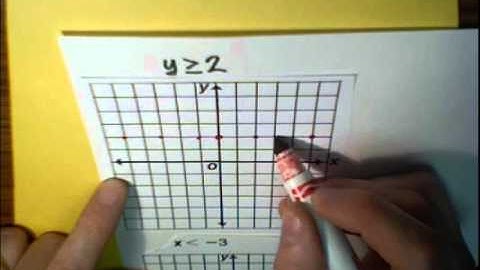 Graphing Linear Inequalities: Horizontal or Vertical Boundary ... MathWOEs