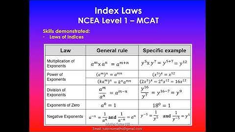 Algebra | Laws of Indices | MCAT | 91027 | NCEA Level 1 Mathematics | NZQA 2020 | Part 1