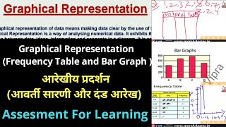 Graphical representation / Bar Graph / Statistics/ Assessment for Learning / B.Ed 2nd year