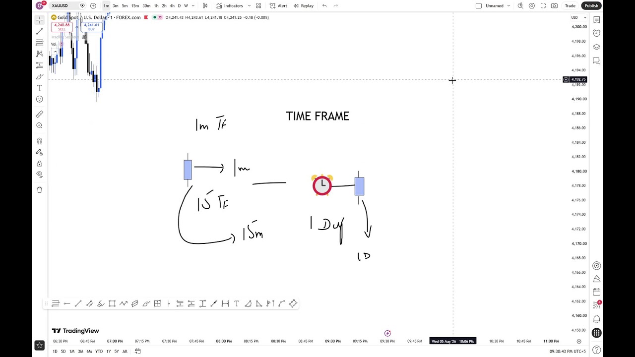 GFS CAPITAL Live Stream