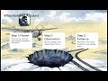 Frozen Secrets: The Untold History of Antarctica