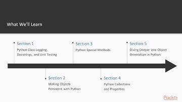 Mastering Object-Oriented Programming with Python : The Course Overview | packtpub.com