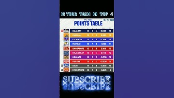 IPL 2023 POINTS TABLE AFTER PBKS VS DC MATCH #ipl2023 #iplpointstable #shorts #viral #cricketshorts
